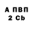 Дистиллят ТГК Wax Sandro Loginow